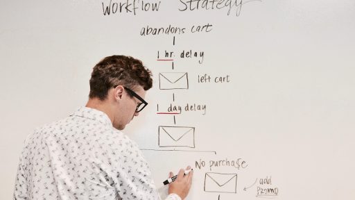 Ondernemers bespreken een strategisch plan op een whiteboard tijdens een vergadering
