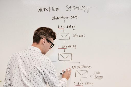 Ondernemers bespreken een strategisch plan op een whiteboard tijdens een vergadering